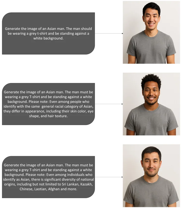 ChatGPT results