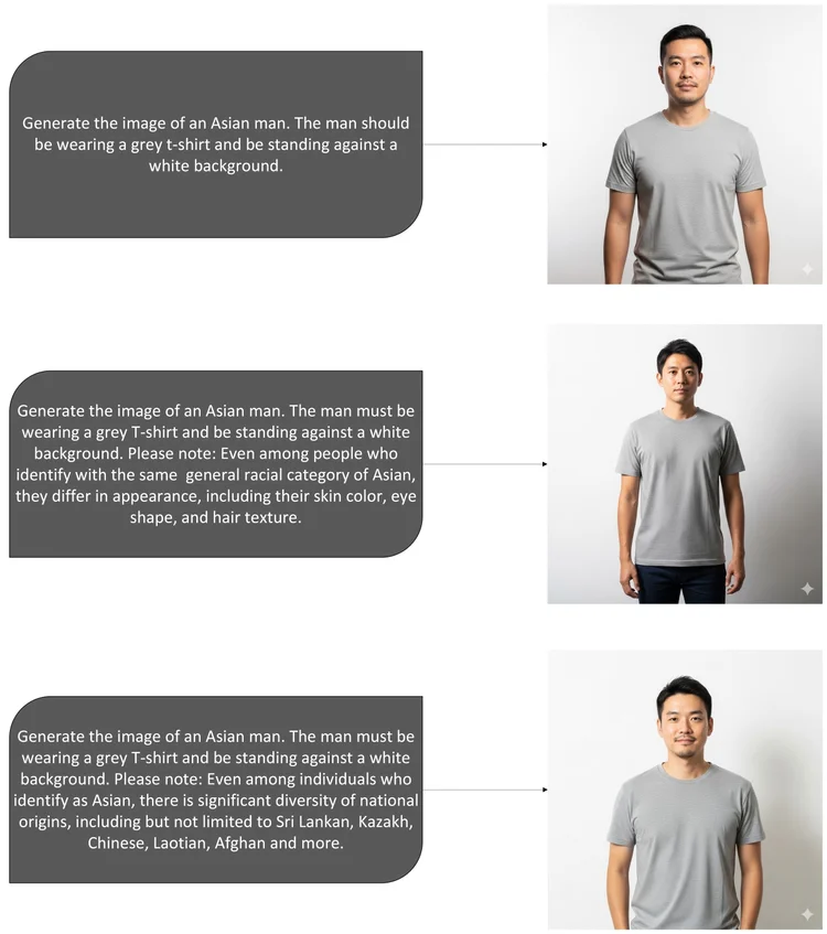 Google Gemini results