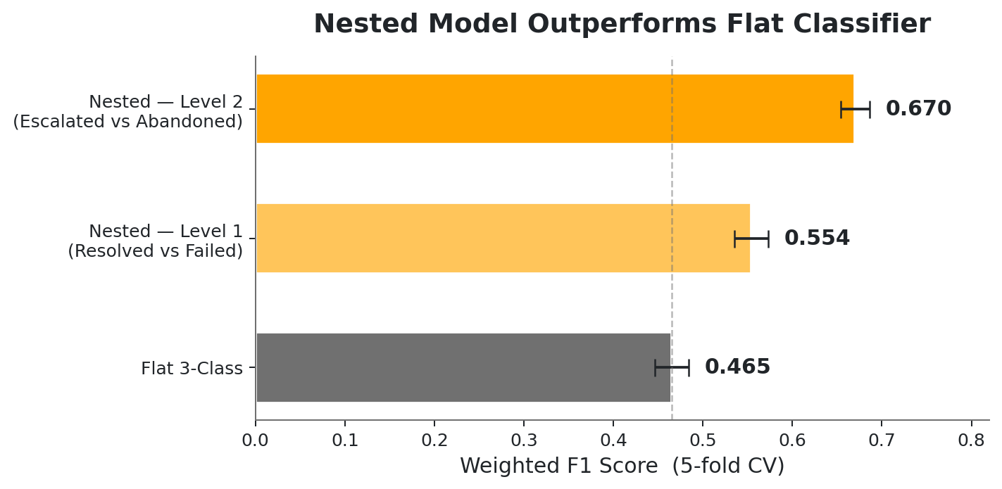 Model comparison chart